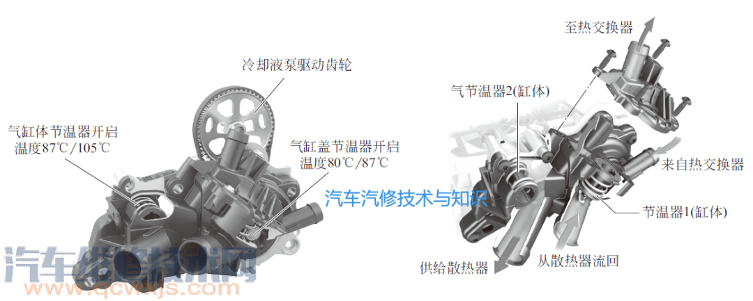 【双节温器系统的构造和工作原理】图3