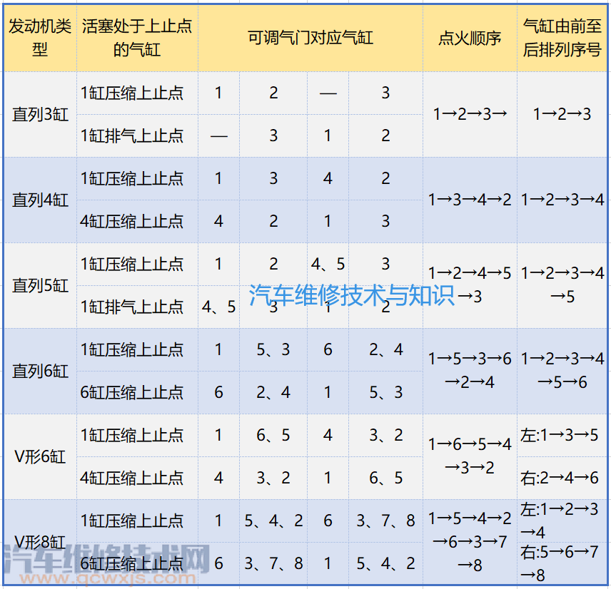 气门间隙的调整方法（图解）