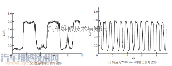 【氧传感器的工作原理与检测方法】图4