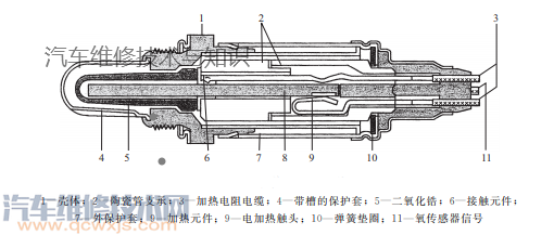 氧传感器的工作原理与检测方法