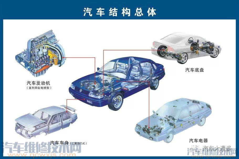 【汽车结构名称及原理详细图解】图1