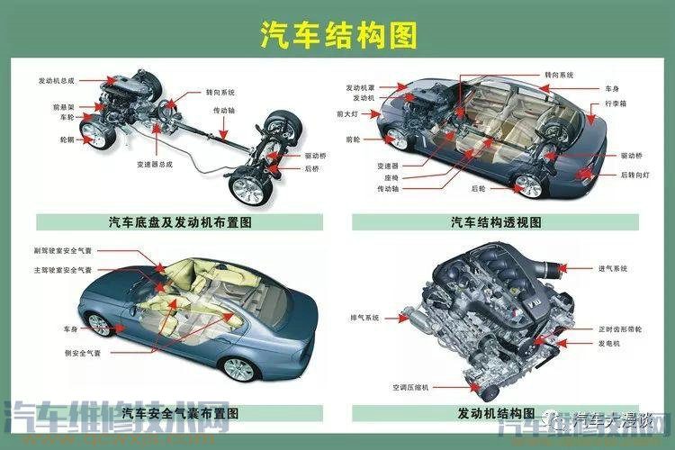 【汽车结构名称及原理详细图解】图2