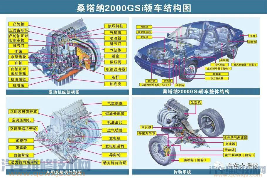 【汽车结构名称及原理详细图解】图4