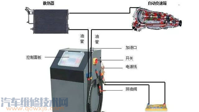 更换变速箱油是用重力放油还是循环更换好？