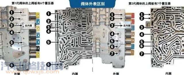 【更换变速箱油是用重力放油还是循环更换好？】图2