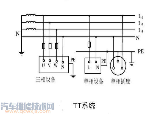 【零线、中性线、地线接错了会怎样？】图2