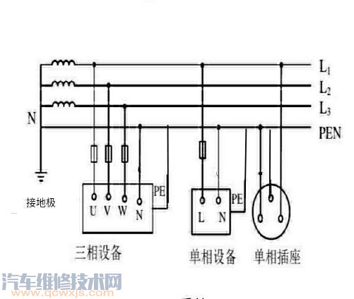 【零线、中性线、地线接错了会怎样？】图3