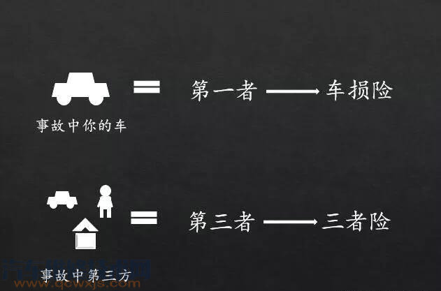 【机动车车损险有必要买吗？】图1