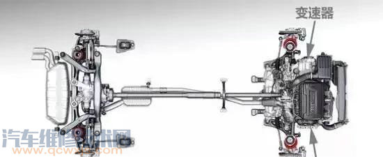 【纵置发动机和横置发动机区别是什么，分别有什么优缺点？】图2