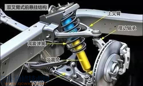 【纵置发动机和横置发动机区别是什么，分别有什么优缺点？】图3