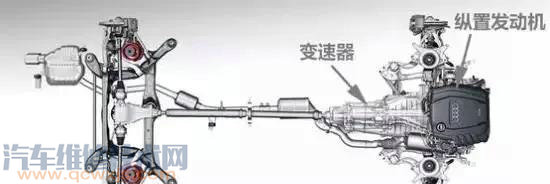 【纵置发动机和横置发动机区别是什么，分别有什么优缺点？】图1