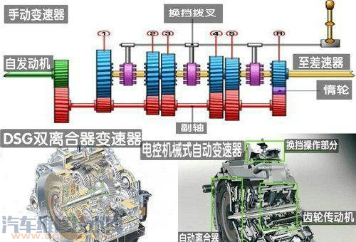 【双离合器长时间用手动行驶会坏吗？】图1