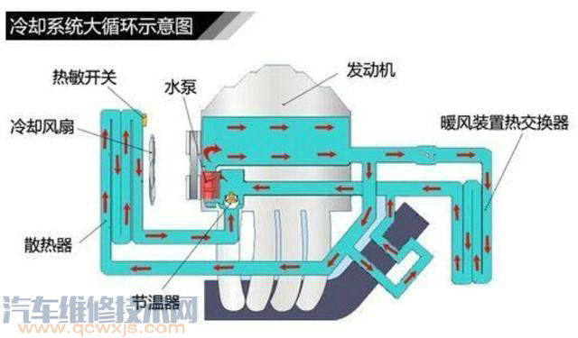 节温器坏了不换可以吗？有什么影响