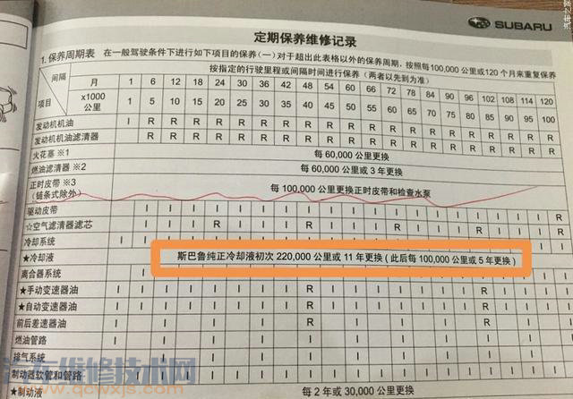 汽车防冻液多长时间需要换新的？