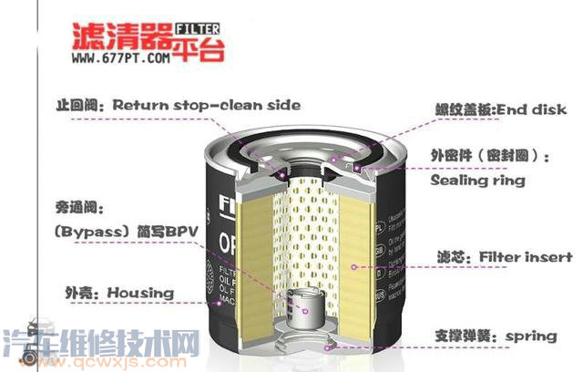 每次保养都要更换机油滤清器吗？