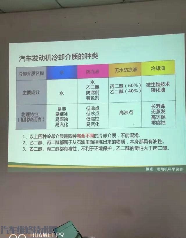 汽车防冻液可以混加吗，为什么？