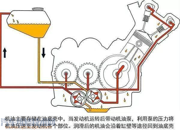 【自动启停该不该关掉？自动启停什么时候用最好？】图4