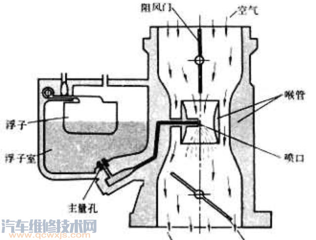 【手动挡汽车空挡滑行省油吗？】图3