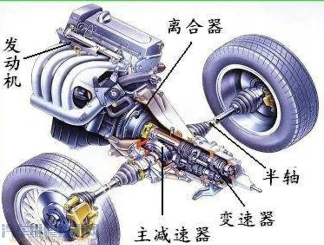 【手动挡汽车空挡滑行省油吗？】图4