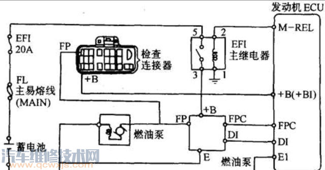 【手动挡汽车空挡滑行省油吗？】图2