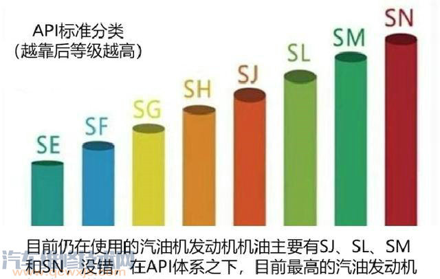 【全合成机油可以一年跑一万公里后再换吗？】图3