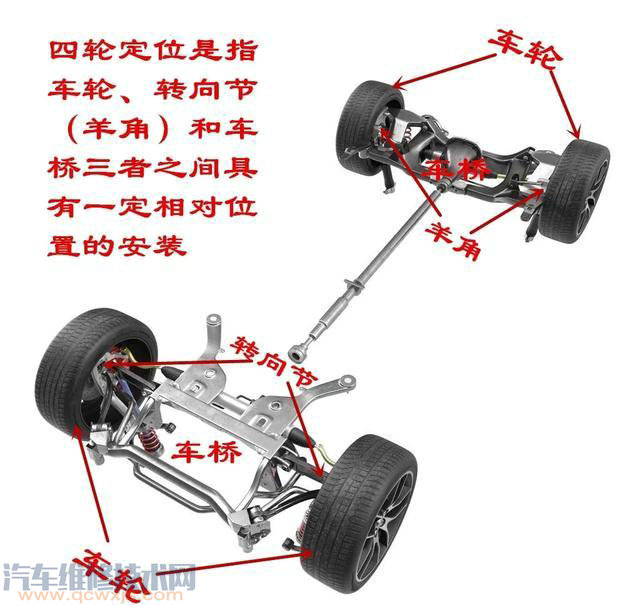 什么情况下需要做四轮定位？