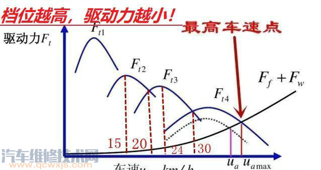 【 超车不是应该升档吗 为什么不能升档超车 】图4