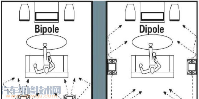 【汽车音响比家用组合音响效果好吗？】图4