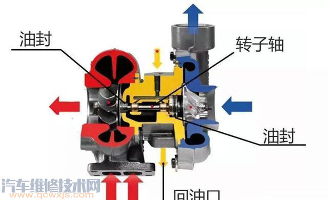 【涡轮增压发动机的车需不需要热车，为什么，如果热车大概需要多久？】图4