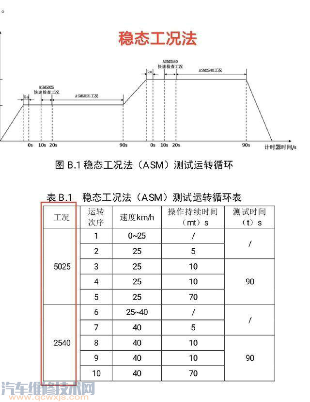 【汽车年检时检测员暴踩油门对发动机有没有伤害？】图2