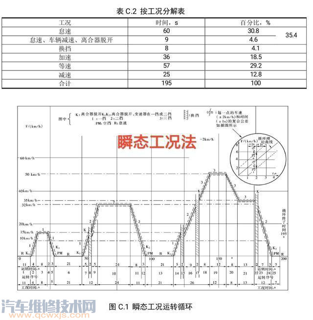 【汽车年检时检测员暴踩油门对发动机有没有伤害？】图3