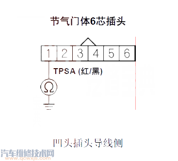 雅阁P0122故障码怎么消除 雅阁故障码P0122排除方法