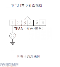 讴歌MDXP0122故障码怎么消除 讴歌MDX故障码P0122排除方法