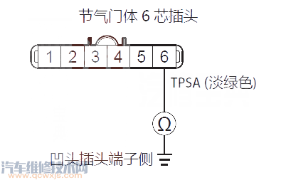 艾力绅P0122故障码怎么消除 艾力绅故障码P0122排除方法