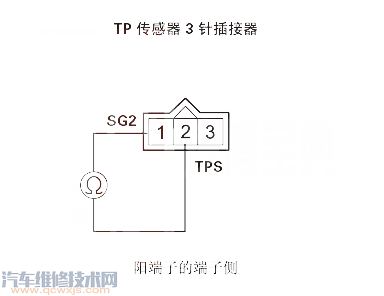 【理念S1P0122故障码怎么消除 理念S1故障码P0122排除方法】图2