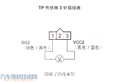 【理念S1P0122故障码怎么消除 理念S1故障码P0122排除方法】图1