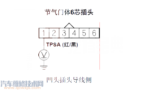 雅阁P0123故障码怎么消除 雅阁故障码P0123排除方法