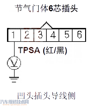 本田CR-VP0123故障码怎么消除 本田CR-V故障码P0123排除方法