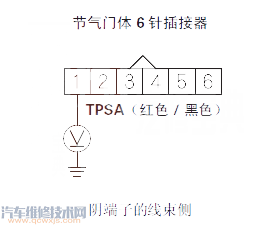 锋范P0123故障码怎么消除 锋范故障码P0123排除方法