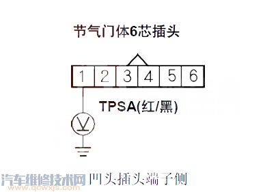 思域P0123故障码怎么消除 思域故障码P0123排除方法