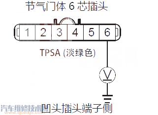 艾力绅P0123故障码怎么消除 艾力绅故障码P0123排除方法