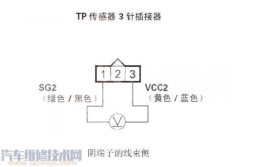 理念S1P0123故障码怎么消除 理念S1故障码P0123排除方法