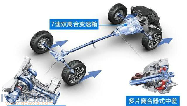 【为什么国产A4L奥迪用全时四驱，而进口allroad、国产Q5L、A6L却在用适时四驱呢？】图3