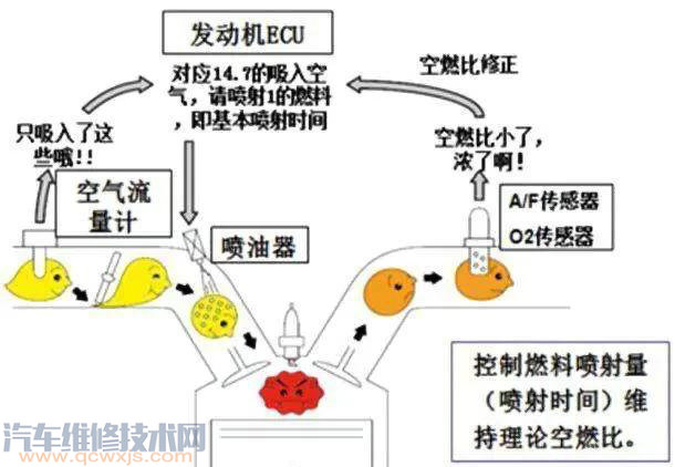 【如果在汽车里过夜，要直启动着发动机吗，一晚上得费多少油？】图3