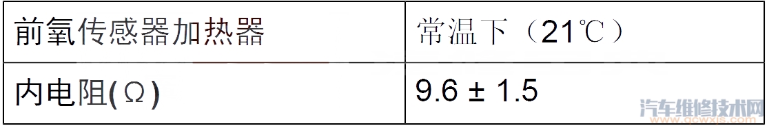 【绅宝D60P0135故障码怎么消除 绅宝D60故障码P0135排除方法】图1