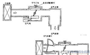 【发动机启动困难需要进行哪些项目的检测】图3