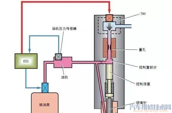 【柴油机启动困难的原因及排除方法】图2