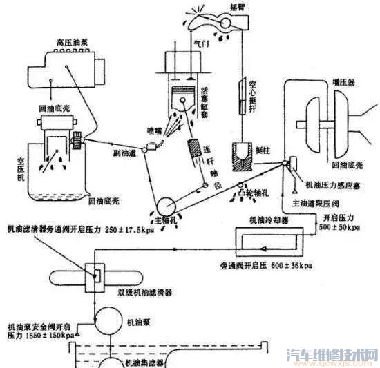 【柴油机启动困难的原因及排除方法】图4