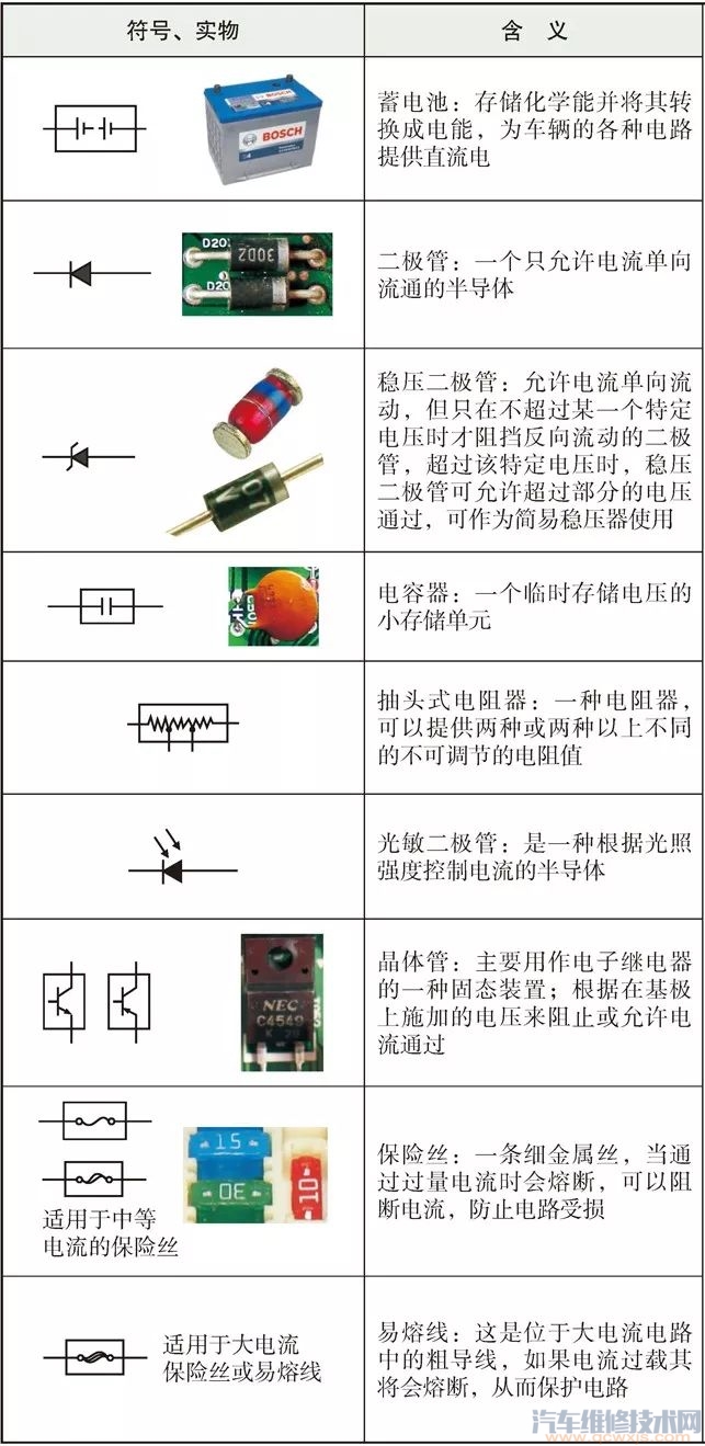 【丰田汽车电路图识图方法（图）】图1