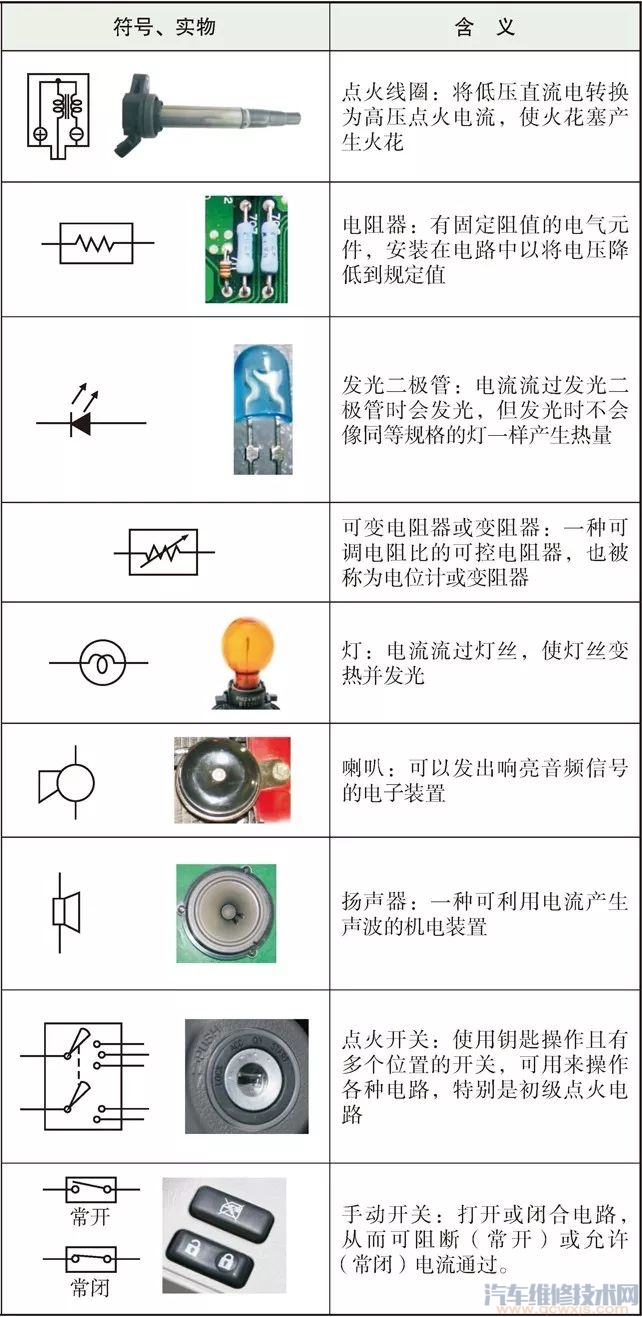 【丰田汽车电路图识图方法（图）】图2